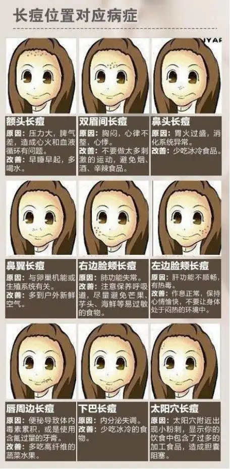 任丘信誉楼日化第三期共性商品知识小课堂——"问题肌肤之痘痘肌"