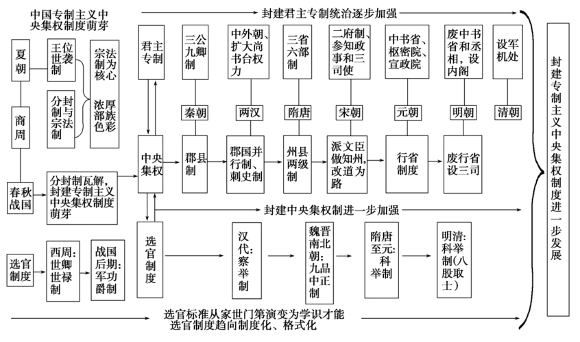 单元高效整合与综合测评 知识"路线图"构建体系·理清脉络