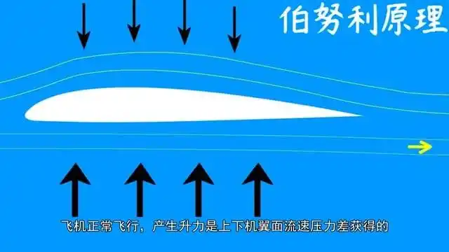 战斗机倒飞时为何不会掉下来机翼如何获得升力真相这么简单