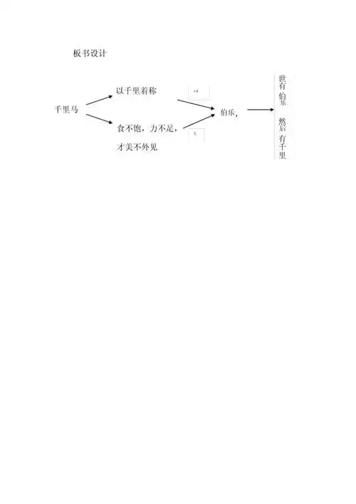 初中语文说课稿《马说》教案_第5页