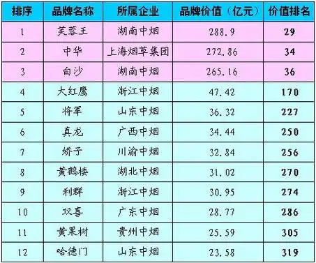 中国烟草价格表中国烟草购买平台