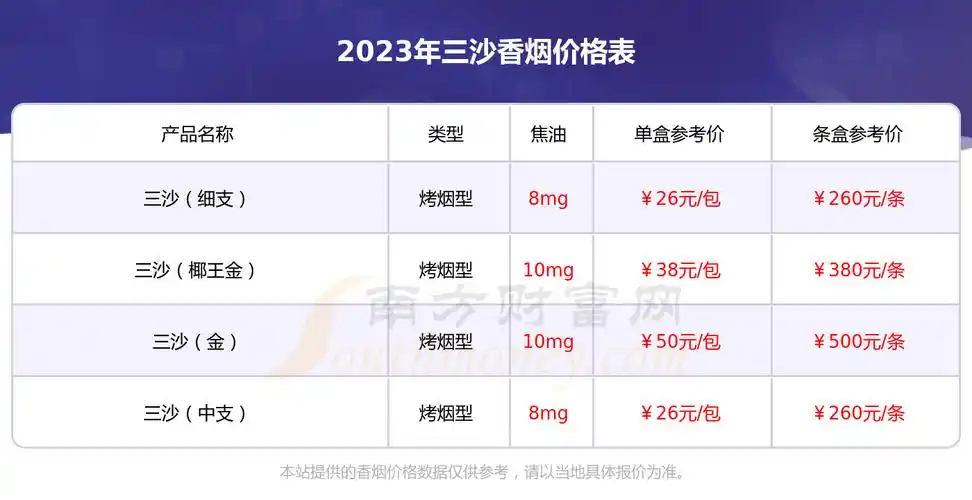 三沙椰王绿香烟三沙椰王绿多少钱一包