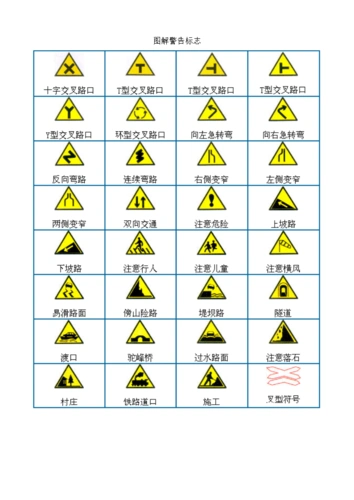 图解j交通标志及标线.doc