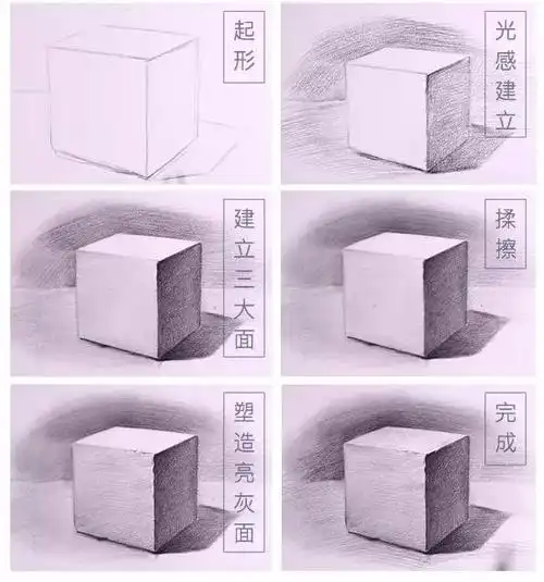 干货| 素描石膏正方体画法
