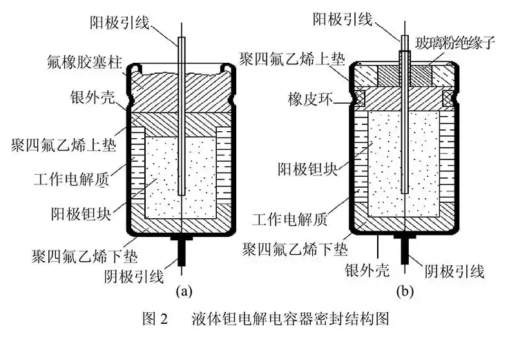 全钽全密封液体钽电解电容器的结构与性能特点