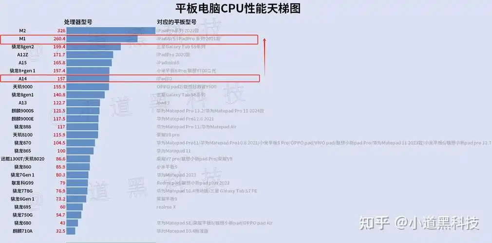 买ipad10还是ipadair5大家给个意见