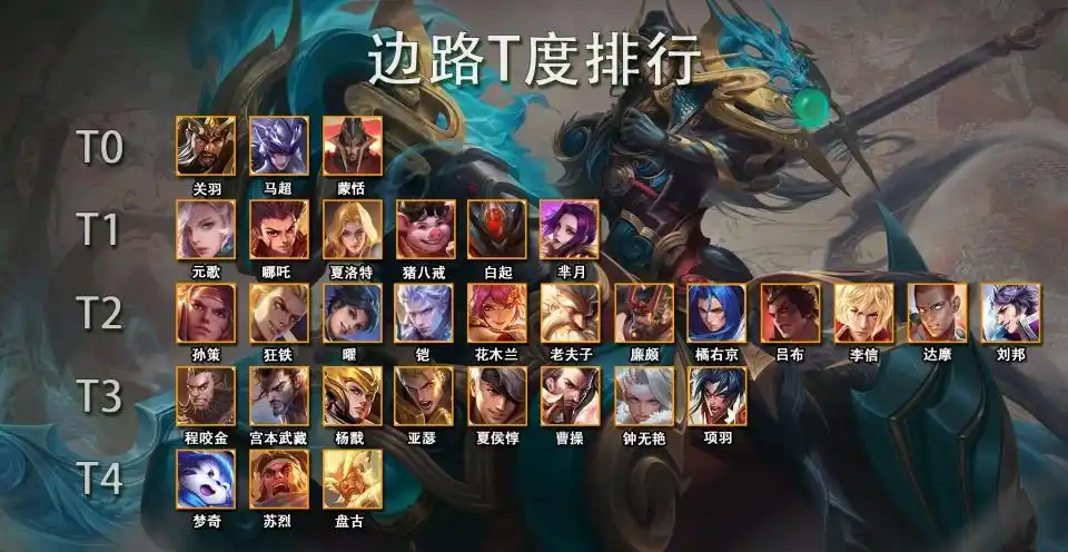 s21赛季对抗路t度排行t0都不带惩击教你反制热门英雄