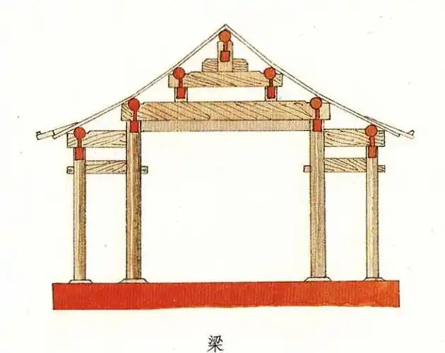 中国古建筑结构——"梁"