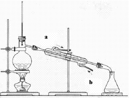 (4分)下图为石油蒸馏的装置图,根据此图回答下列问题.
