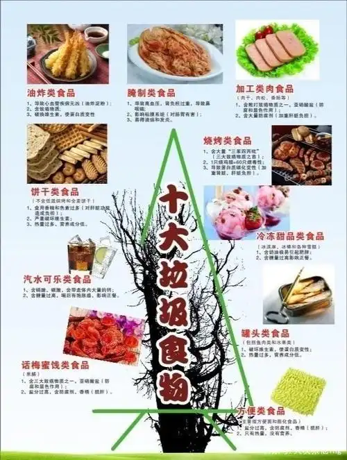 儿童不应该吃的十大垃圾食品