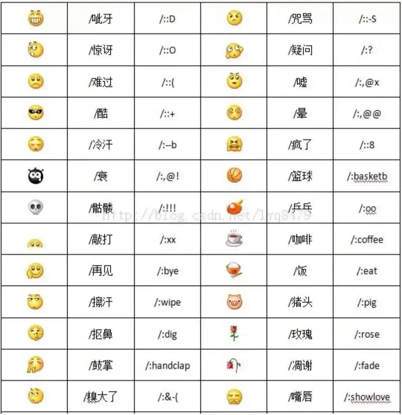 翻到了vx表情包的代码表 直接文字输入也可以显示了!