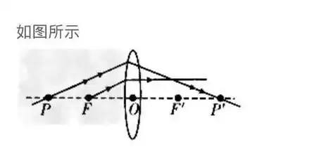 p>二倍焦距就是主光轴上的某点到光心的距离是焦点到光心距离的二倍