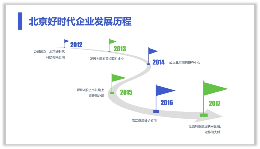 这样设计时间轴ppt才有商务范
