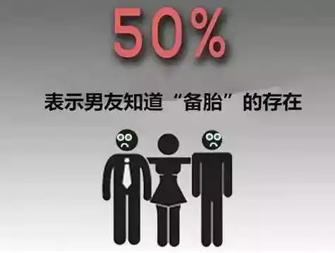 这15%的人的男友需注意.2.比汽车备胎利用率高多了1.