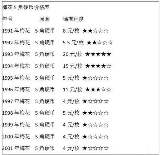 94梅花五角硬币价格表94梅花五角硬币多少钱