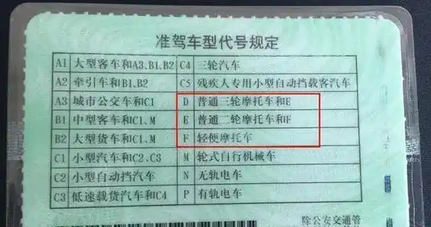 和电动摩托车和电动三轮摩托车,电动轻便摩托车要f照;电动摩托车要e照