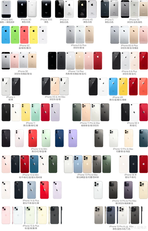 新奇数码篇四十三20072023年17年17代共计42款机型历代iphone大盘点