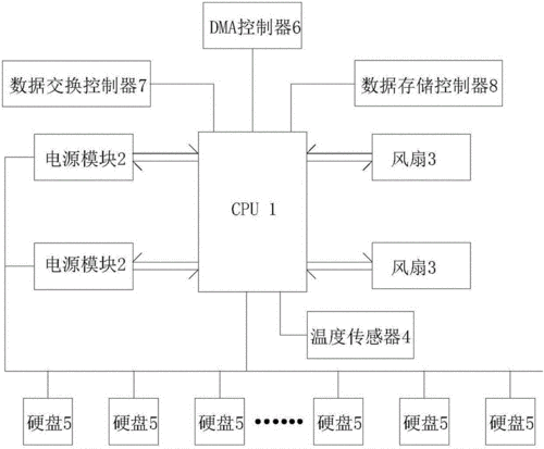 一种磁盘阵列制造技术