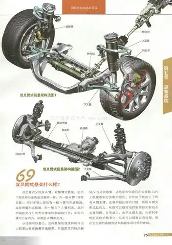 汽车结构图解 > 正文