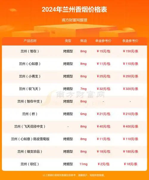 兰州硬如意香烟价格是多少多少钱一包