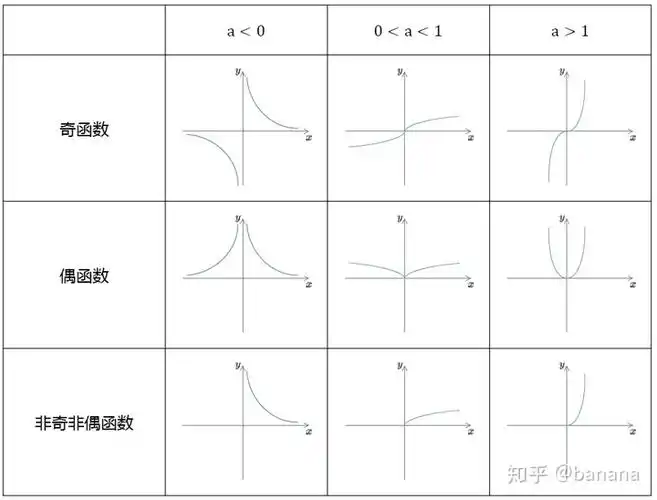 9种通用幂函数图像