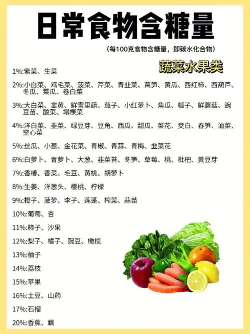 你不得不知的食物含糖量和升糖指数一览表