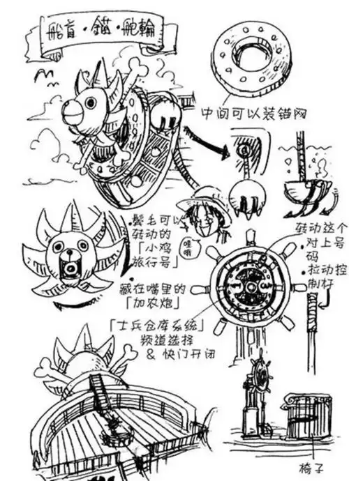 万里阳光号构造大揭秘!这些你都知道嘛?