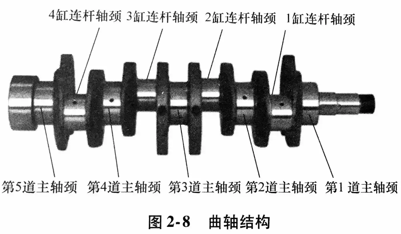 为什么柴油机与汽油机的曲轴用轴瓦而不用轴承呢?