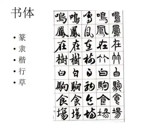 三,书法的书体与字体