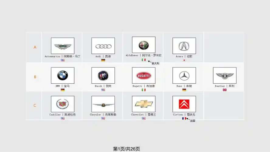 汽车及零部件品牌logo汇总ppt课件