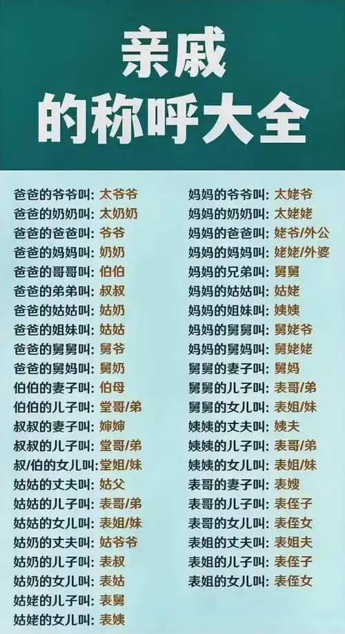 亲戚的称呼和五服亲戚一览表!