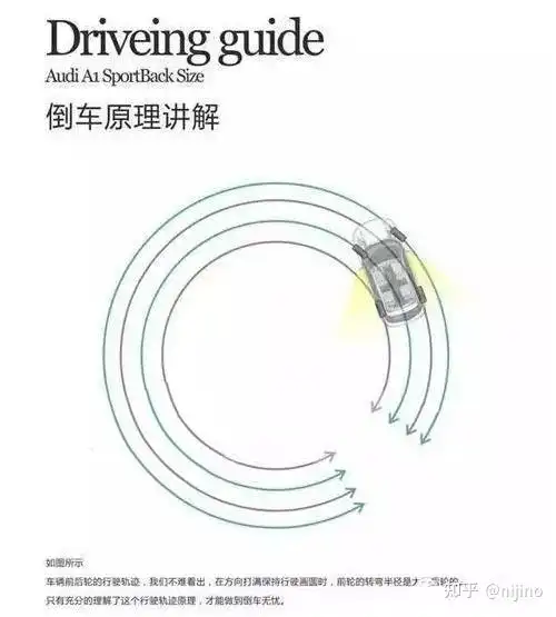 c2小车的后轮一直左打死倒车,汽车的行驶轨迹在地面是什么图形?
