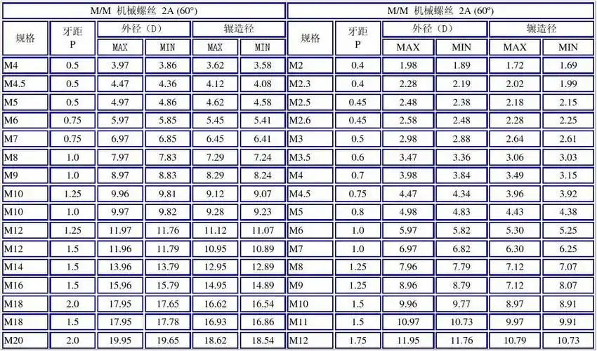 螺丝规格表