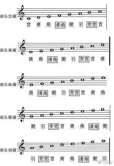 关于中国古典音律那点事