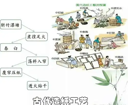 【知阅儿童绘本图书馆】古法造纸与花草的私语～鲜花与纸浆的美丽邂逅