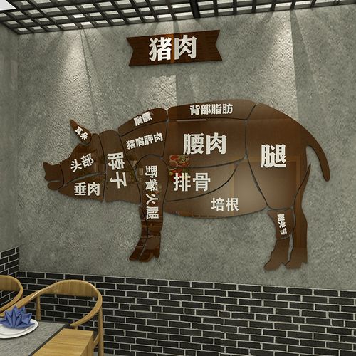 猪肉分割图墙贴纸面馆装饰超市生鲜区海报火锅墙贴