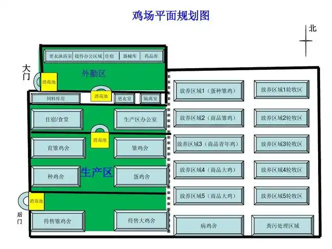 养鸡场布局规划