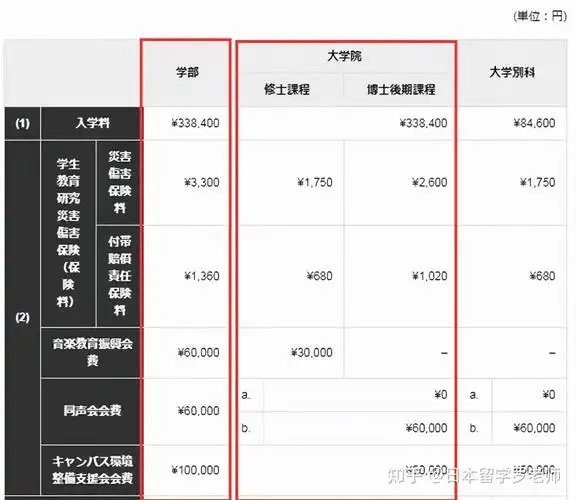 日本唯一的艺术类国立大学东京艺术大学到底有多难考