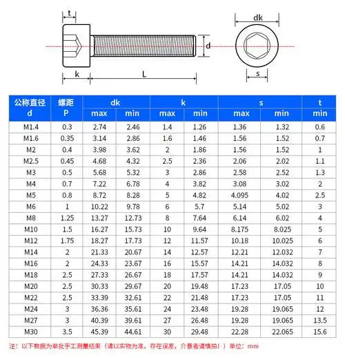 304不锈钢反牙内六角螺丝钉左牙圆柱头螺栓gb70反扣左旋m5|m6