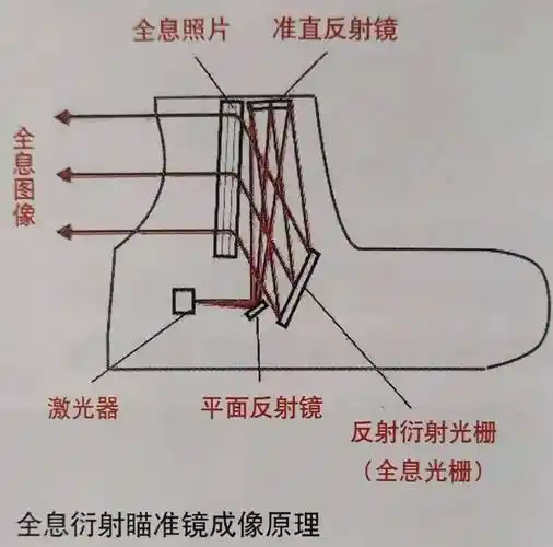 红点vs全息,你站谁?一文看懂这两种瞄准镜
