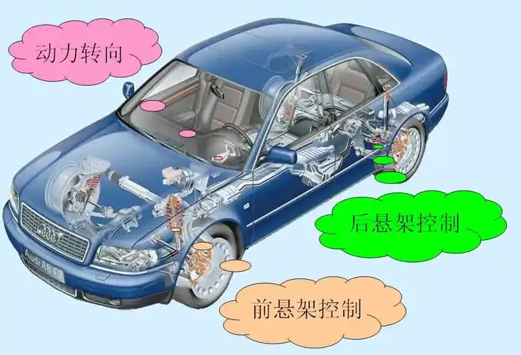 简单说说汽车电气系统的组成和原理