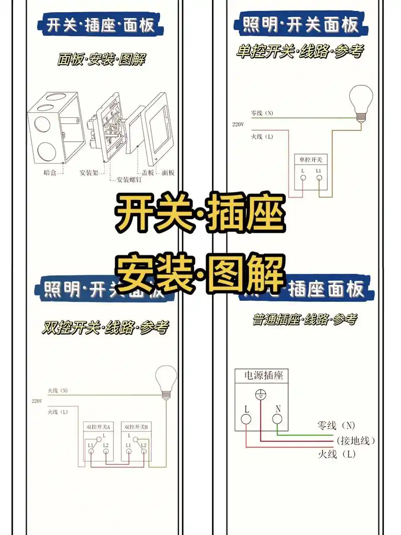 开关插座·安装图解,参考图.#图文伙伴计划 装修过程中,不容 - 抖音