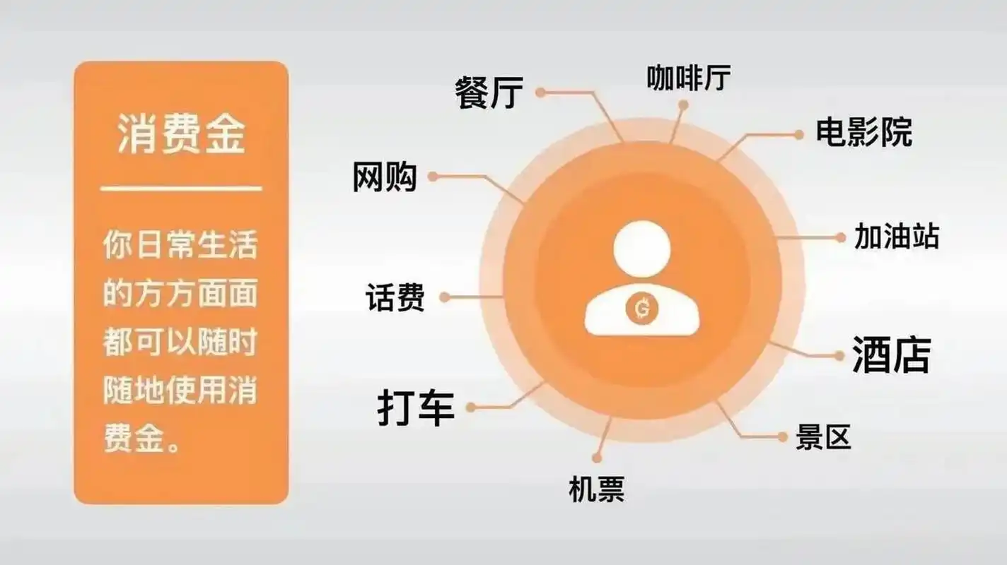 本地生活   无额外充值,新注册用户送10000消费金.