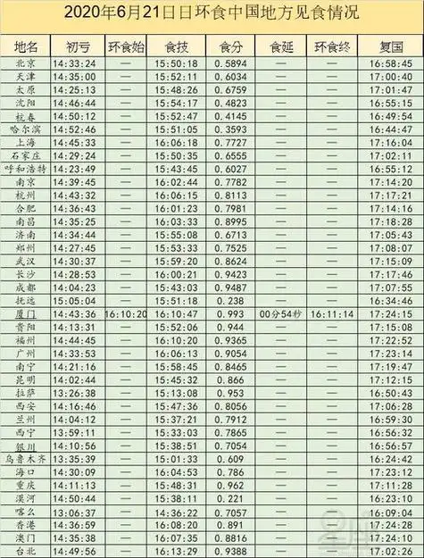 北京时间现在几点北京时间现在几点几分几秒了