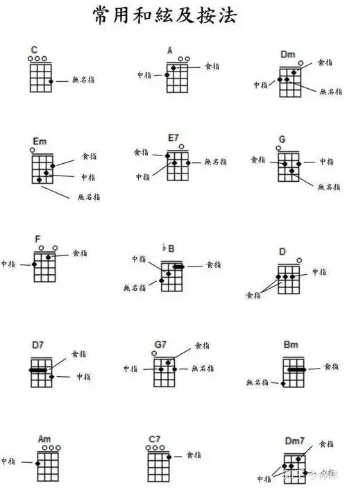 吉他小白的训练方式