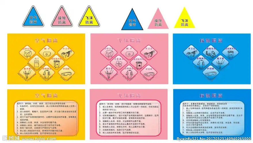 9)颜色:cmyk40共享分举报收藏立即下载关 键 词:空气 接触 飞沫 隔离