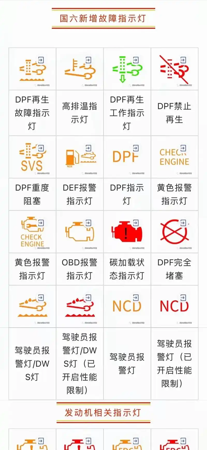 柴油车仪表故障灯解析大全,如有不全的可以打在评论区!#故障灯 - 抖音