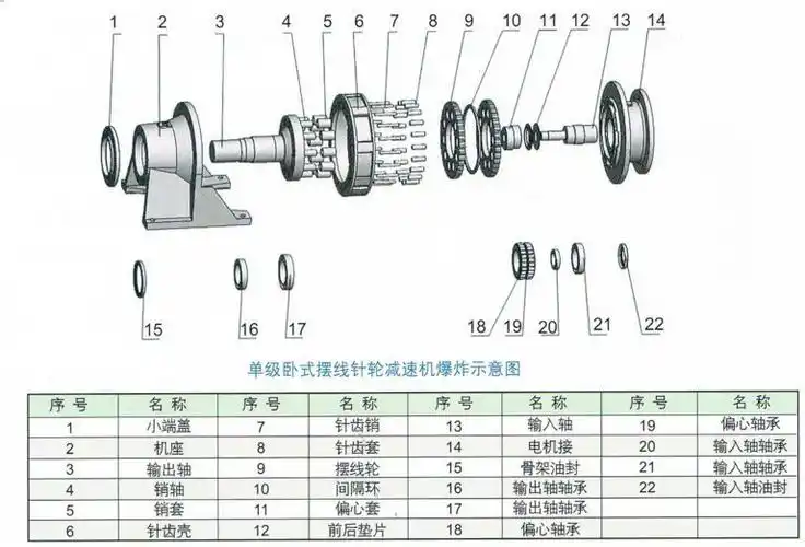 常州 正品国茂减速机 摆线针轮减速机 立式 硬齿面减速机