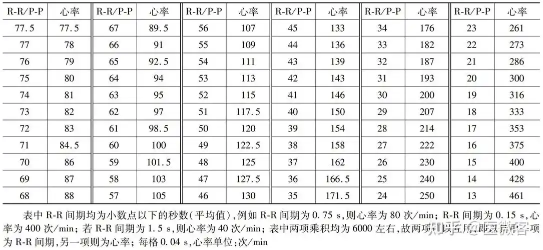 零基础秒懂这样看心电图一学就会