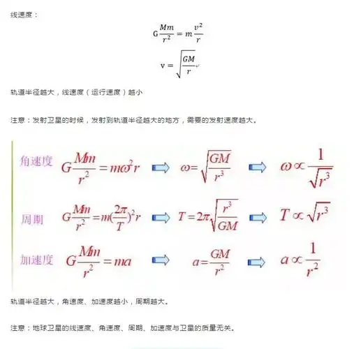 高一物理宇宙航行知识点总结,高一物理必备